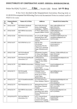 Sl. No. Empanelment No. Name of C.A Firm Address Email I.D & Contact