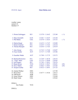 05.03.84. Aspen Giant Slalom, Men Weather: Sunny Started: 63