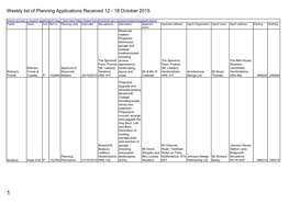 Planning Applications Received 11 to 18 October 2015