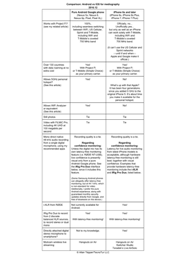 Comparison: Android Vs IOS for Mediography