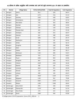 Villages Above 50 % SC Population -Census 2011 2003