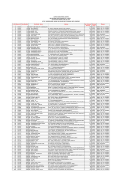 List of Share Holders