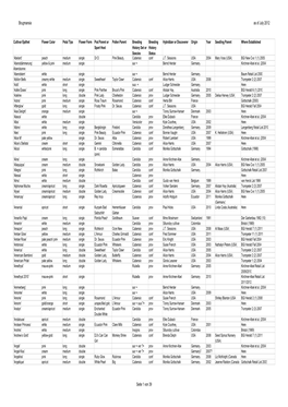 Brugmansien Liste Stand 201207