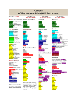 Canons of the Hebrew Bible/Old Testament