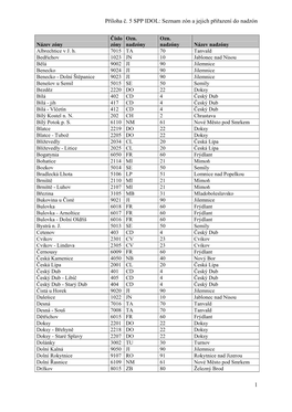SPP5 Seznam Zón a Jejich Přiřazení Do Nadzón