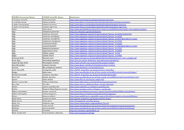 The PDF, Here, Is a Full List of All Mentioned