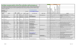 2021 CSFS Southwest Forestry Contractor/Service Provider List