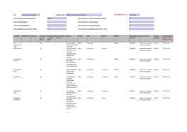 Unclaimed Dividend 2010