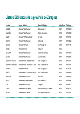 Listado Bibliotecas De La Provincia De Zaragoza
