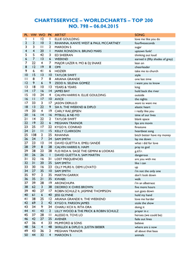 Worldcharts TOP 200 Vom 06.04.2015