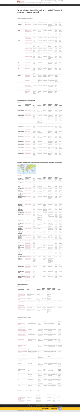 World Meteorological Organization Global Weather & Climate