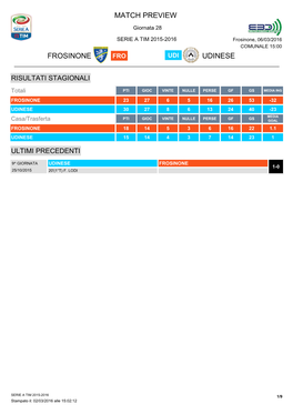 Match Preview Frosinone Udinese