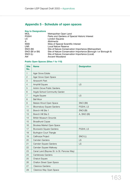 Schedule of Open Spaces