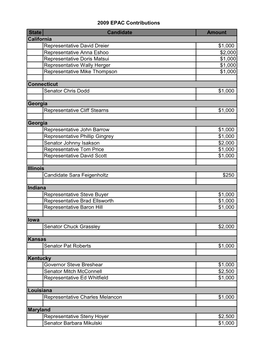 2009 EPAC Contributions