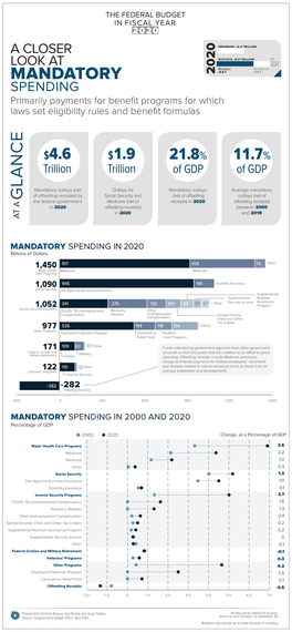 Mandatory Spending in Fiscal Year 2020