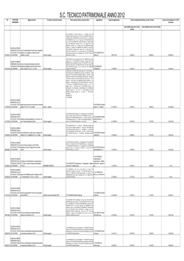 Pubblicazione Delle Informazioni Ai Sensi Dell'art. 1 Comma