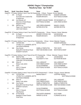 ASHO4U / Region 7 Championships Results by Class: Apr 19 2021