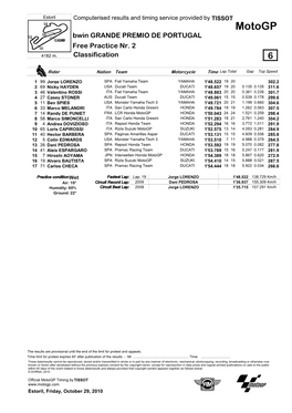 R Practice CLASSIFICATION