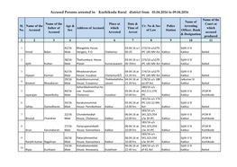 Accused Persons Arrested in Kozhikodu Rural District from 03.04.2016 to 09.04.2016