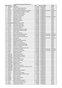 List of ICE Plants Subsidy OCT-MAR 2018-19 Sl.No. RR No PLANT Unit