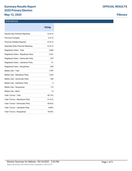 Summary Results Report 2020 Primary Election May 12, 2020