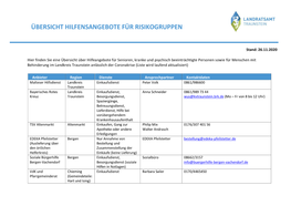 Merkblatt Einkaufshilfen.Pdf