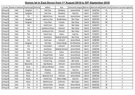 Homes Let in East Devon from 1St August 2018 to 30Th September 2018