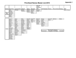 Prioritized Names Master List 2019 Appendix 1