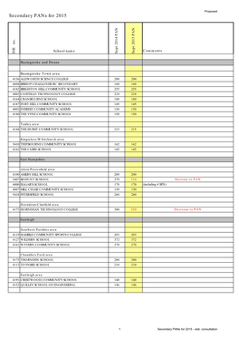 Secondary Pans for 2015