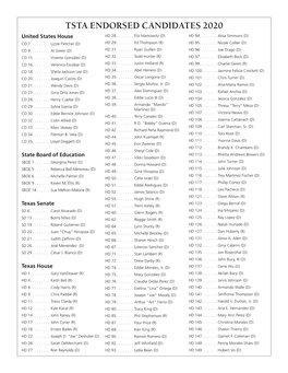 Tsta Endorsed Candidates 2020