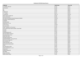 Exhibitorlist 2018 IWA Outdoorclassics COMPANY