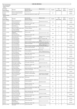 Liste Des Décisions 67045 - BISCHOFFSHEIM Certificat D'urbanisme 18/06/2021