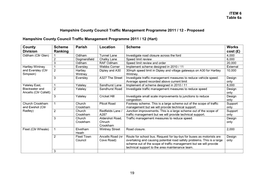 ITEM 6 Table 6A 19 Hampshire County Council Traffic Management