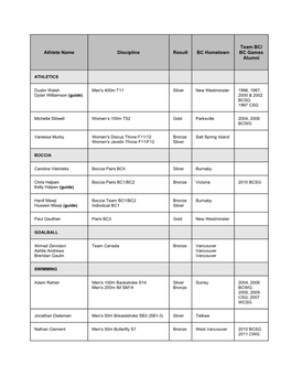 View the List of BC-Linked Athletes Medal Results