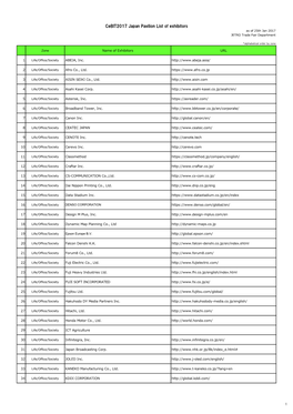 Cebit2017 Japan Pavilion List of Exhibitors As of 25Th Jan 2017 JETRO Trade Fair Department