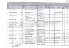 STAGE-3: RANKING of APPLICANTS Rank