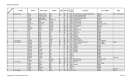 Seagry - Census 1851