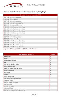 Deine U2-Konzert-Statistik Konzert-Statistik: Http