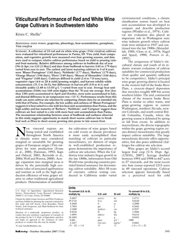 Viticultural Performance of Red and White Wine Grape Cultivars in Southwestern Idaho