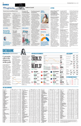 DATABANK INSIDE the CITY SABAH MEDDINGS the WEEK in the MARKETS the ECONOMY Consumer Prices Index Current Rate Prev