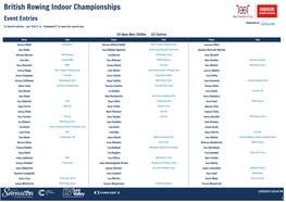British Rowing Indoor Championships Event Entries