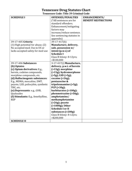 Tennessee Drug Statutes Chart