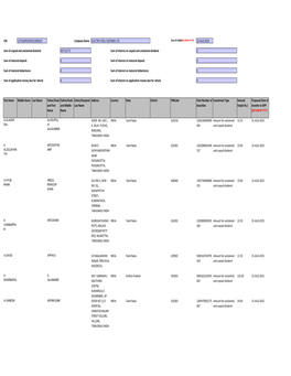 Unclaimed Final Dividend for Year 2007-2008F