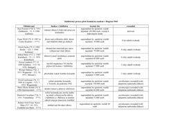 Příloha Č. 12: Sobibórský Proces 1965