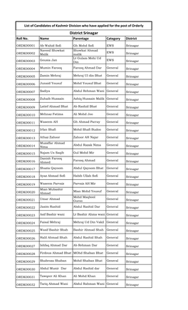 District Srinagar Roll No