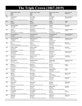 The Triple Crown (1867-2019)