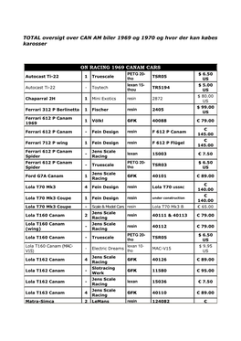 TOTAL Oversigt Over CAN AM Biler 1969 Og 1970 Og Hvor Der Kan Købes Karosser
