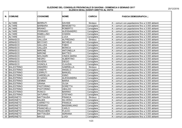 Elezione Del Consiglio Provinciale Di Savona - Domenica 8 Gennaio 2017 20/12/2016 Elenco Degli Aventi Diritto Al Voto