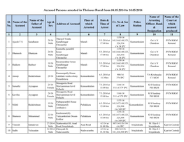 Accused Persons Arrested in Thrissur Rural from 04.05.2014 to 10.05.2014