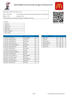 2019 Rabbit-Cup Vorrunde Gruppe a Küsnacht ZH